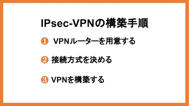 IPsec-VPNの構築手順