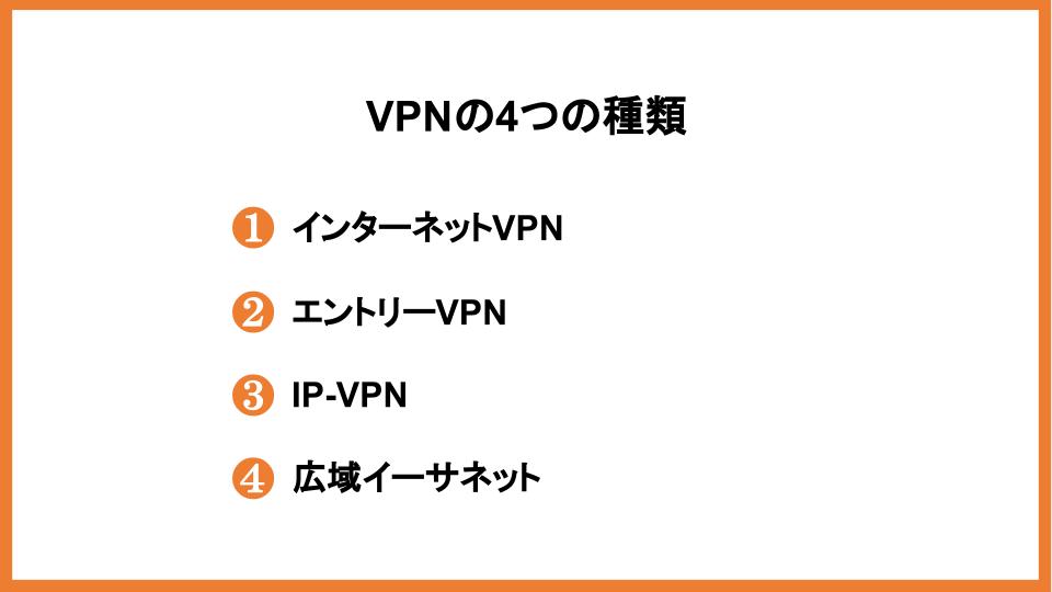 VPNの種類は主に4つ