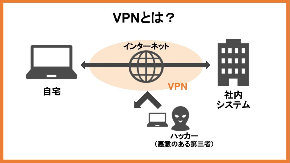 VPNとは？図解付きでわかりやすく解説！
