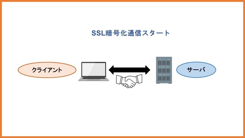 SSL暗号化通信スタート