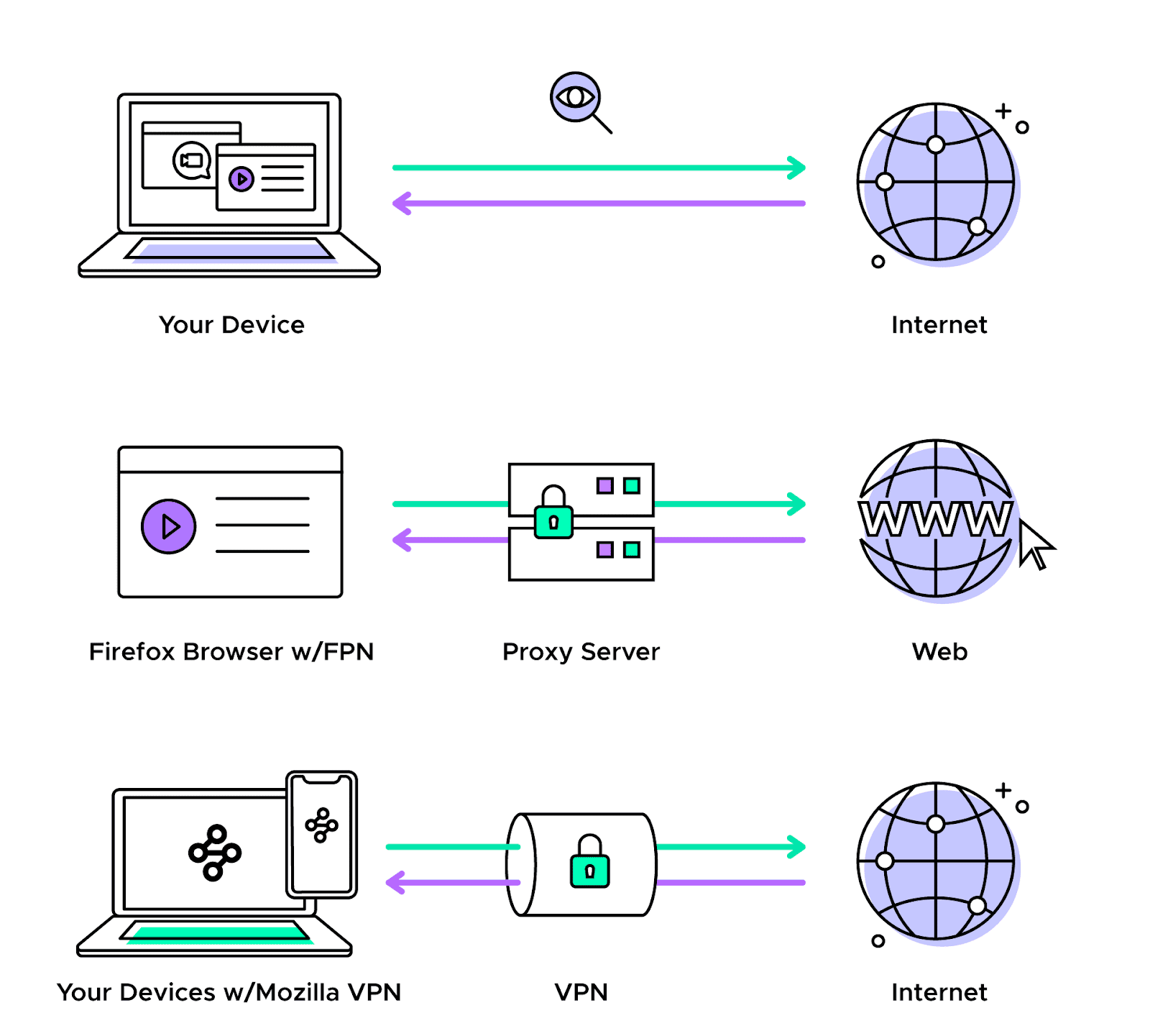 VPN / プロキシサーバの基本的な仕組み