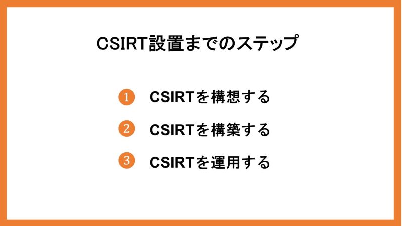 CSIRT設置までのステップ